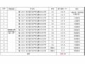  長沙市星沙國際物流園B4棟3、4號1-7層整體